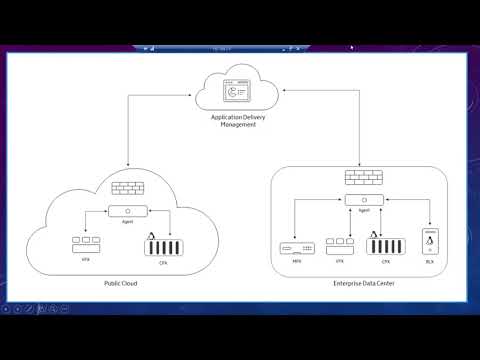 Citrix Application Delivery Management | Fundamentals of Citrix Cloud |