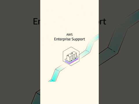 AWS Enterprise Support | Amazon Web Services