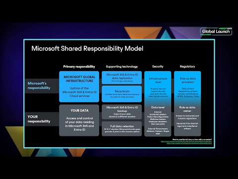 The Complete M365 Defense: Identity Hardening, Data Backup and Rapid Recovery