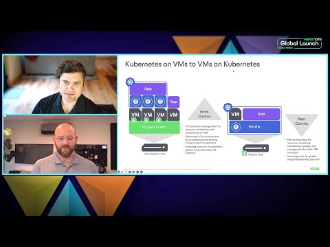 De-Risk Modern Virtualization with Veeam Kasten and Red Hat OpenShift