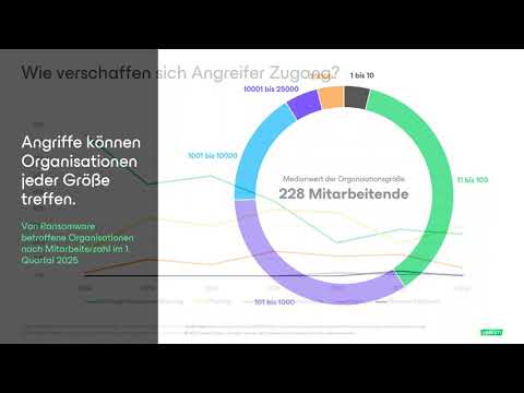 Veeam Data Platform: Sicherheitsbest Practices