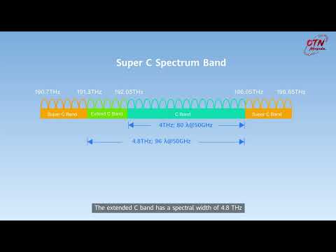 Optical Transmission Minipedia | Issue 10-Optical Fiber and WDM System Spectrum