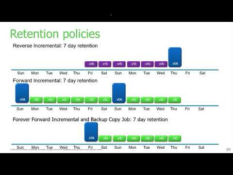 Japanese product demo Part 2: JOBの作成とバックアップの方法
