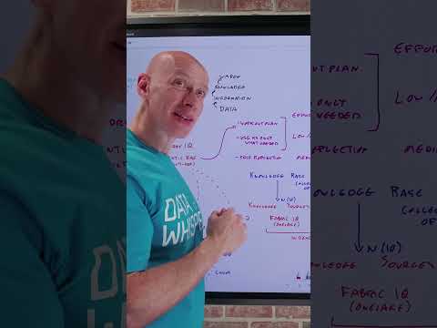 Quick Overview of Foundry IQ #ai #microsoftfoundry