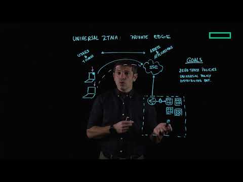 Universal ZTNA: Private Edge
