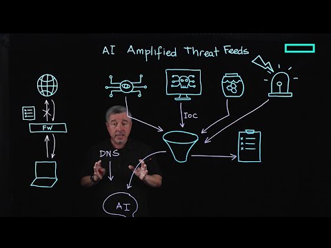 AI-amplified threat intelligence feeds with SRX