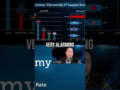 Cybercrime’s $10T threat. How to protect your business now. #BarracudaONEplatform #shorts