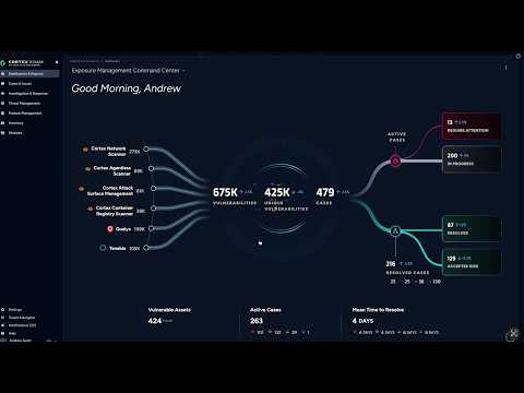 Mastering Continuous Threat Exposure Management (CTEM) with Palo Alto Networks Cortex