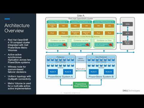 Red Hat OpenShift with Dell PowerStore Metro Volumes