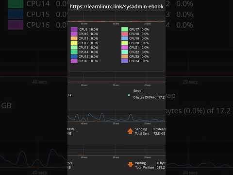 Linux troubleshooting strategies every sysadmin needs