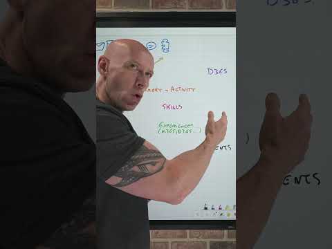 Work IQ Quick Overview #microsoft #microsoft365 #copilot