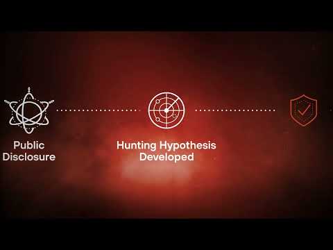 Unit 42 Managed XSIAM