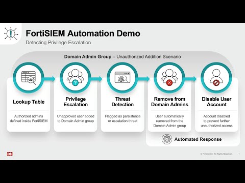 FortiSIEM Automation In Action | Product Demo