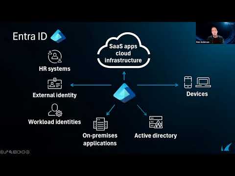 Grow your MSP Business: Secure Entra ID and Endpoints with Barracuda’s Managed XDR Suite | Barracuda