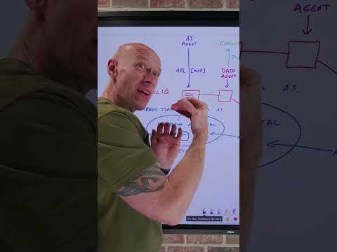 Fabric IQ Short Overview #microsoftfabric #microsoftiq