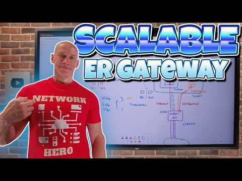 ExpressRoute Gateway Scalable