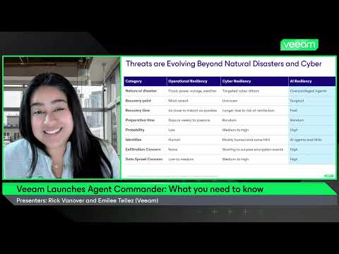 Veeam Launches Agent Commander: What you need to know