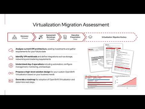 Address market disruption with Red Hat OpenShift Virtualization