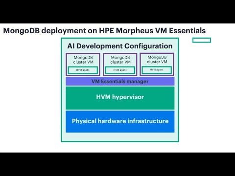 MongoDB with HPE Morpheus VM Essentials Software
