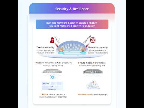 MWC Barcelona 2026 | Huawei Next Generation WAN Solution At-a-Glance.
