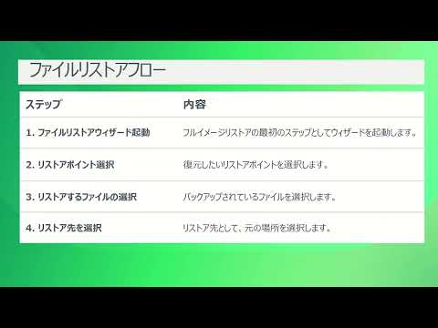 Veeam v13 完全攻略：新機能をSEが解説 / Part 5 仮想マシンのバックアップ、ファイルリストア操作