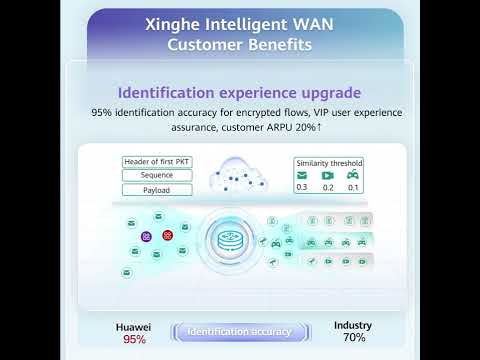 MWC Barcelona 2026 | Xinghe Intelligent WAN Highlights At-a-Glance.