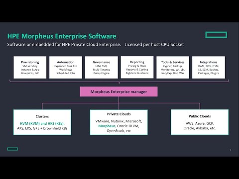 Morpheus Blueprint on hybrid platforms