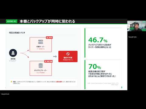 Veeamで実現する“壊されない”バックアップ基盤と3-2-1-1-0ルール実践ガイド ランサムウェア時代の次世代データ保護戦略