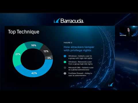 Inside the Managed XDR Global Threat Report | Barracuda