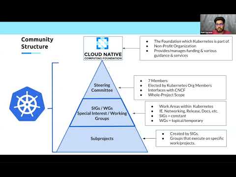 Kubernetes New Contributor Orientation for 2026-04-21T15:14:08Z.mp4