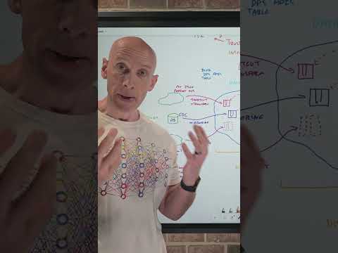 Enterprise Data Virtualization Short #data #ai