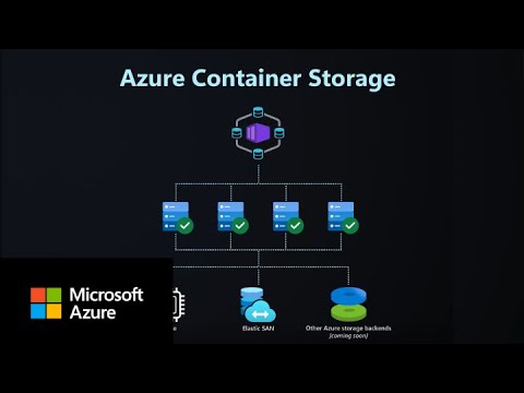 Azure Container Storage for AKS | Free, fast, open‑source storage for Kubernetes on Azure