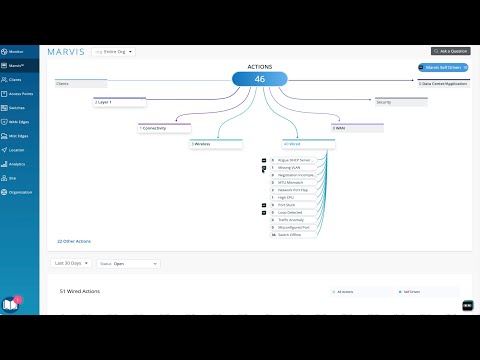 HPE Networking CX switches managed by HPE Mist