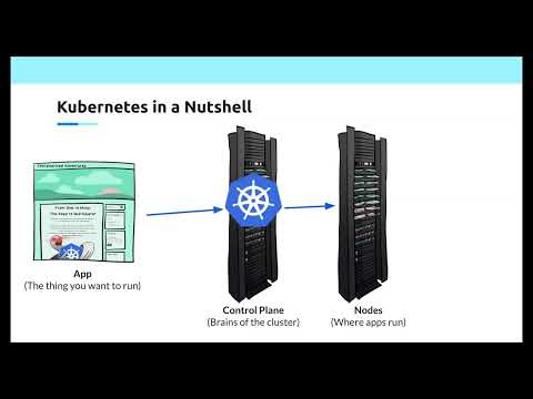 Kubernetes New Contributor Orientation for 2026-06-16T15:22:53Z.mp4