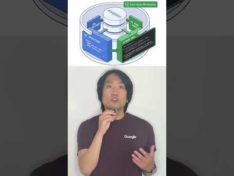 Stop extracting data: Run serverless Python natively in BigQuery!