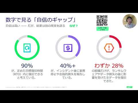 “復旧力”の認識ギャップを可視化：『Data Trust and Resilience Report 2026』が示す現実
