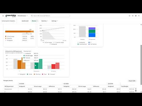HPE Consumption Analytics UI Experience.