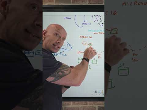 Microsoft IQ Quick Overview #AI #microsoftiq