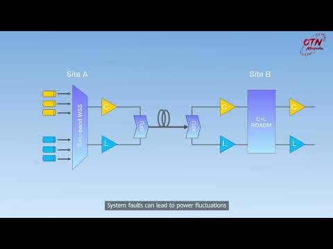 Optical Transmission Minipedia | Issue 18- SRS compensation