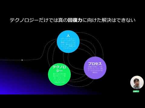 ランサムウェア徹底対策シリーズ / Part6：検知の限界と復旧の長期化を防ぐ！AI×自動化で実現する最速レジリエンス