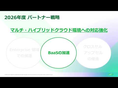 Veeam ProPartner Summit 2026 Online
