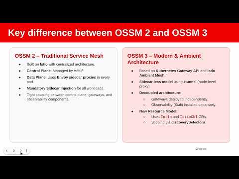 Migrating Red Hat OpenShift Service Mesh (OSSM) v2.6 to v3
