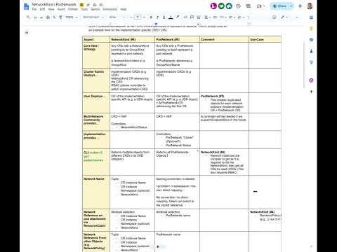 SIG Network Meeting for 2026-08-18