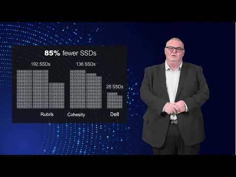 The Hidden Attack Surface Your Backup Platform Creates