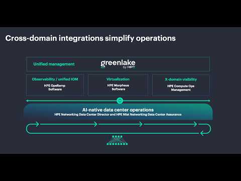 HPE Mist Networking Data Center Assurance (DCA) integration with GreenLake (& OpsRamp)