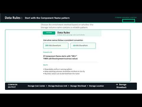 HPE Consumption Analytics : Storage Showback reports using Mapping Tables and Data Rules.