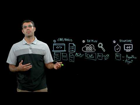 Container and Kubernetes Security with Cortex Cloud