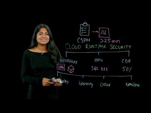 What Is Cloud Runtime Security? | Cortex Cloud