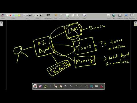 5 Core Components of an AI Agent Explained | Agentic AI for Beginners