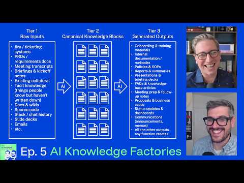 AI Knowledge Factories: Company-wide Second Brains